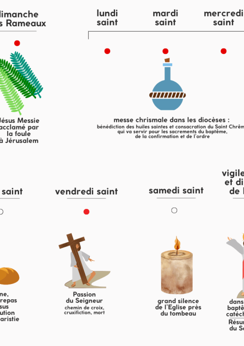 Semaine Sainte 2026 - diffusions des directs sur YouTube